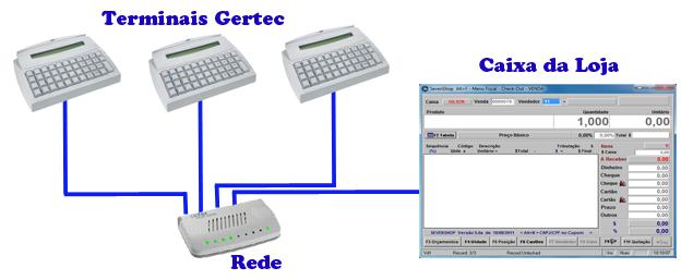 gertec